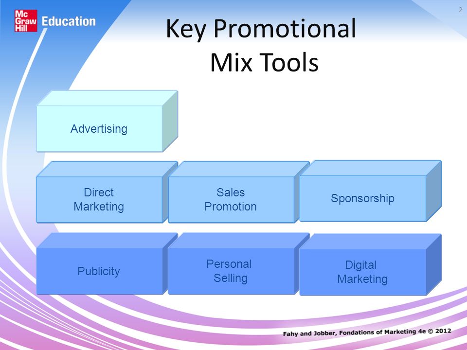 How to Establish a Promotional Mix
